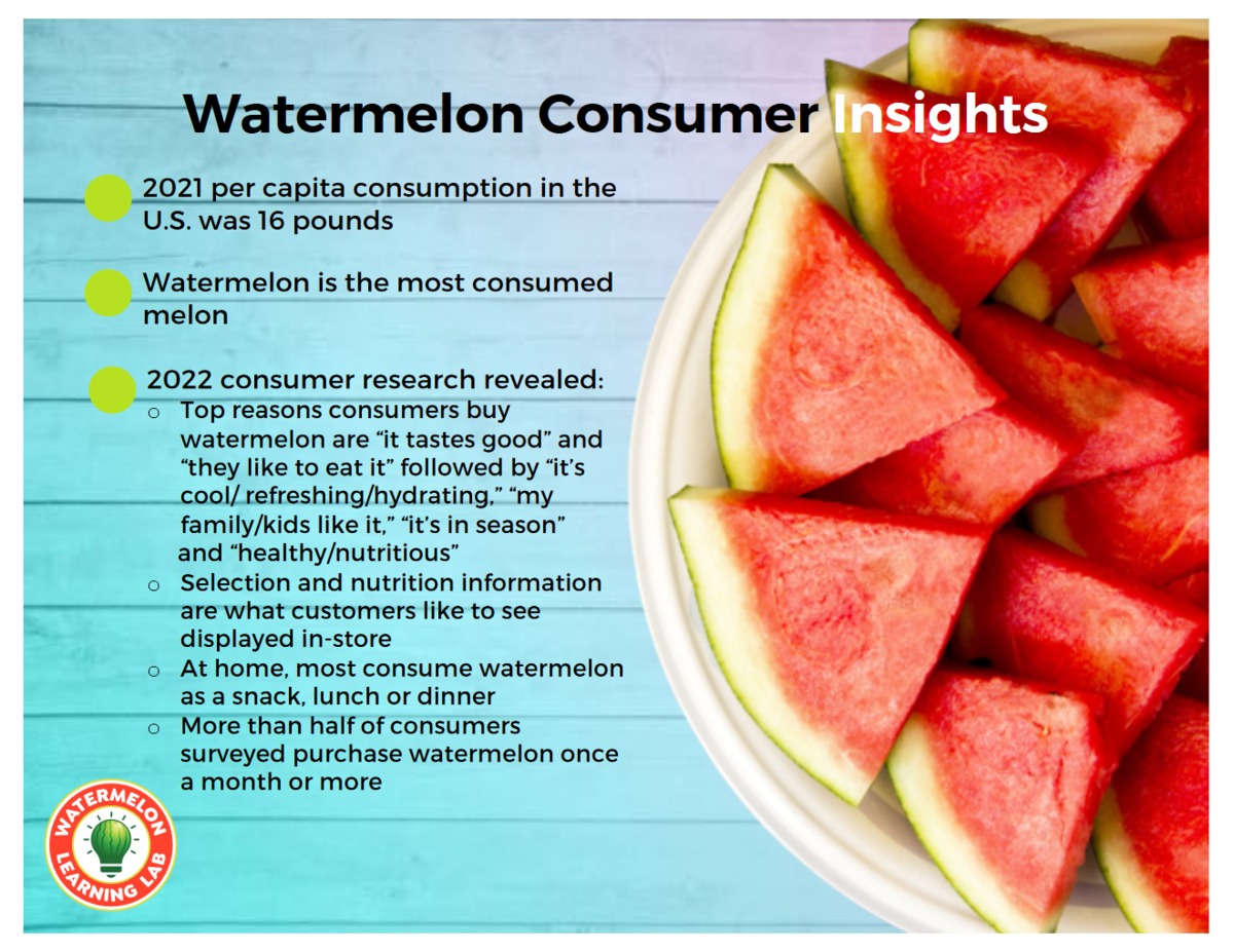 Watermelon 101 Military Produce Group